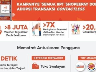 ShopeePay Semua Rp1