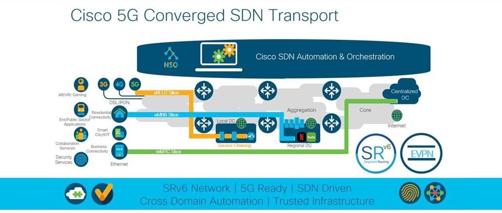 Indosat dan Cisco Jaringan Transport