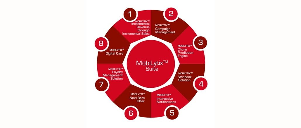 Comviva MobiLytix Real Time Marketing