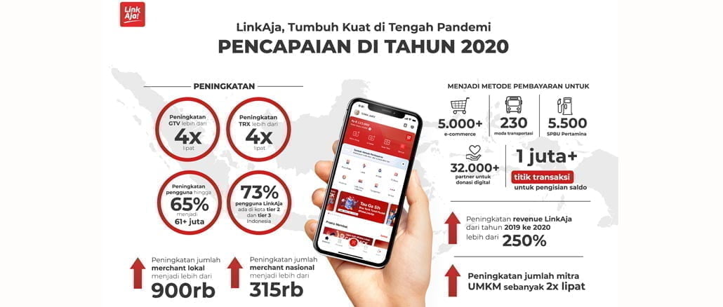 Pengguna LinkAja Meningkat