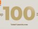 100 Inovator Global