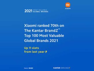 Most Valuable Global Brands