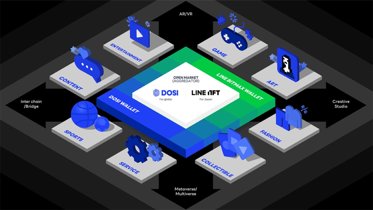 LINE NEXT