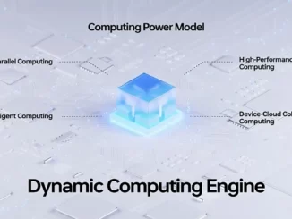 dynamic computing engine OPPO