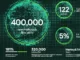 File Berbahaya Baru Temuan Kaspersky