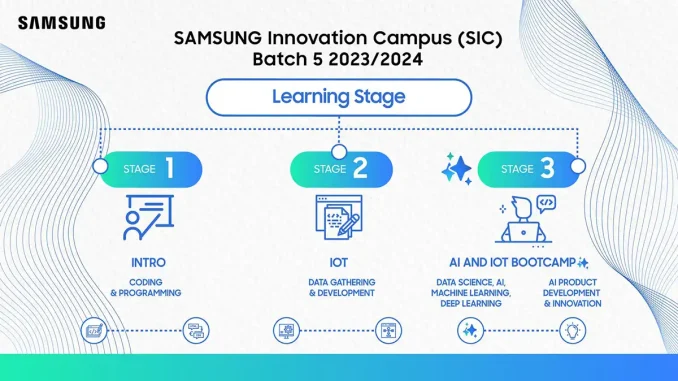 Samsung Innovation Campus Batch 5