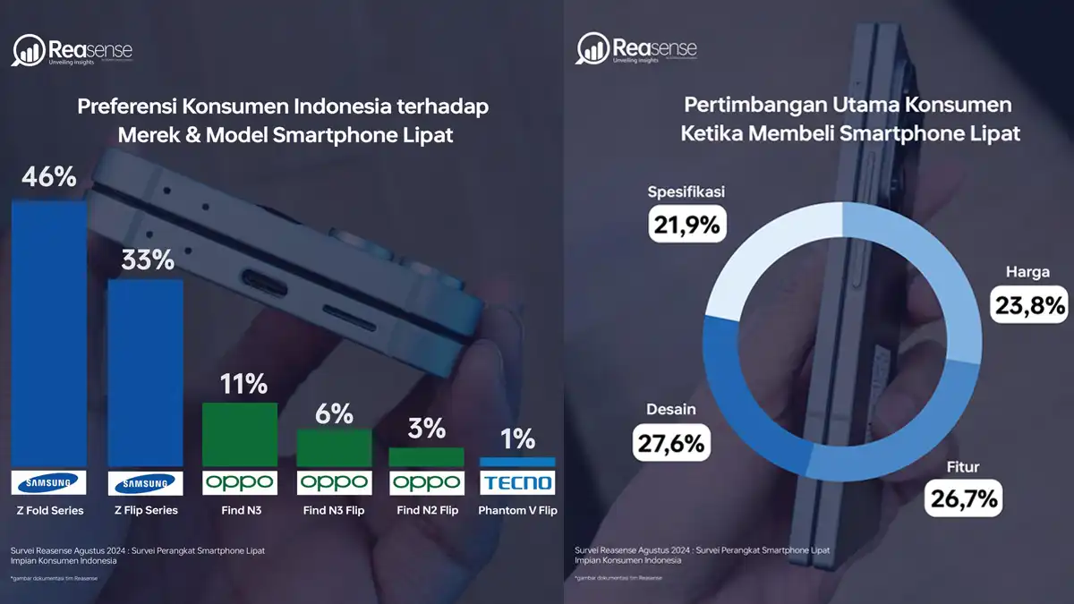 Survei Reasense Smartphone Lipat